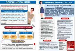 Изменения в КИМ ОГЭ в 2026 году