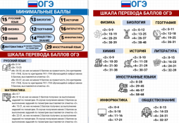 Минимальные баллы ОГЭ / Шкала перевода баллов в ОГЭ